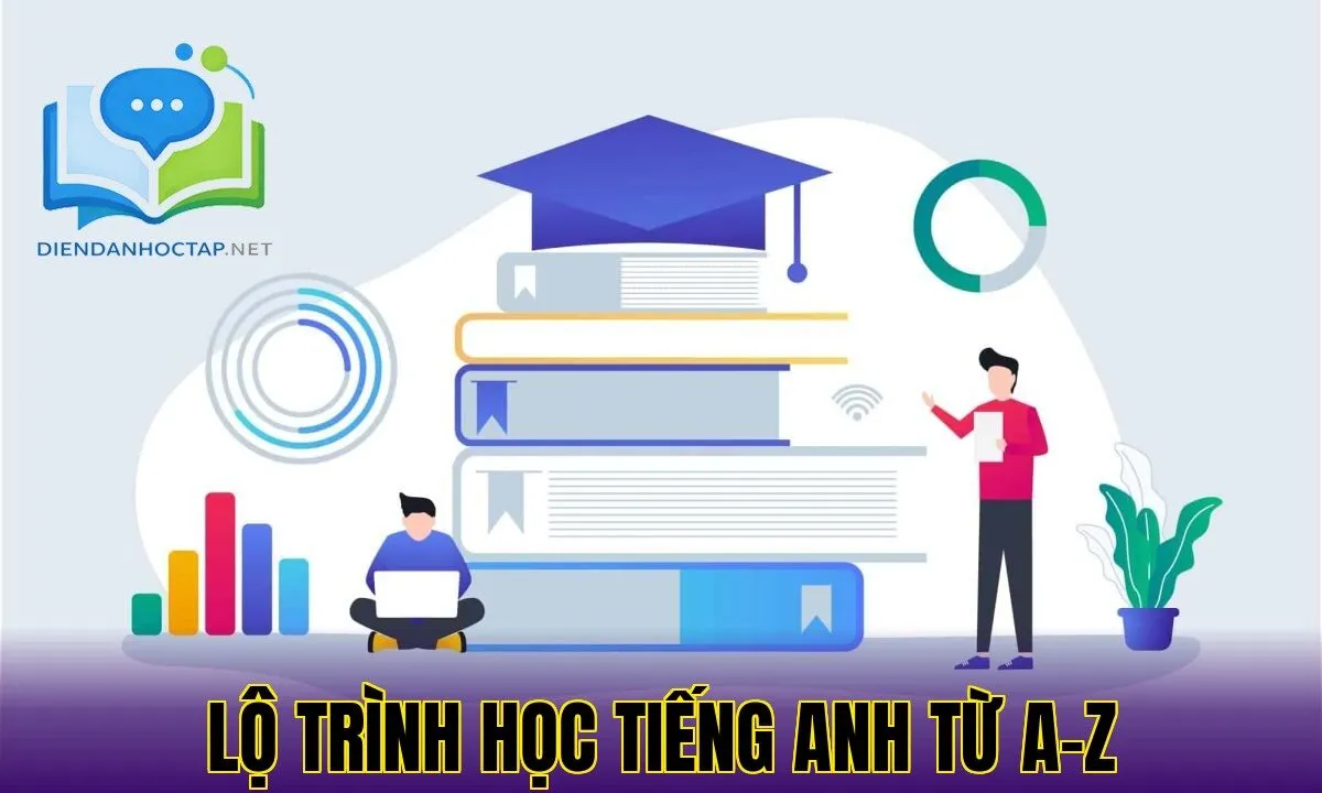 Lộ Trình Học Tiếng Anh Từ A–Z