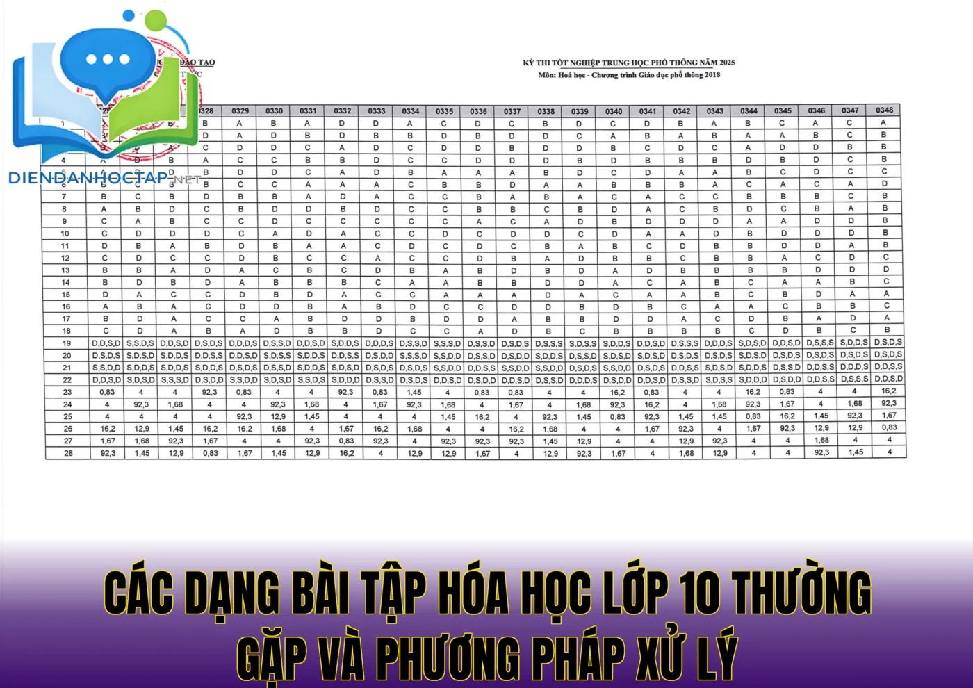 Các dạng bài tập hóa học lớp 10 thường gặp và phương pháp xử lý