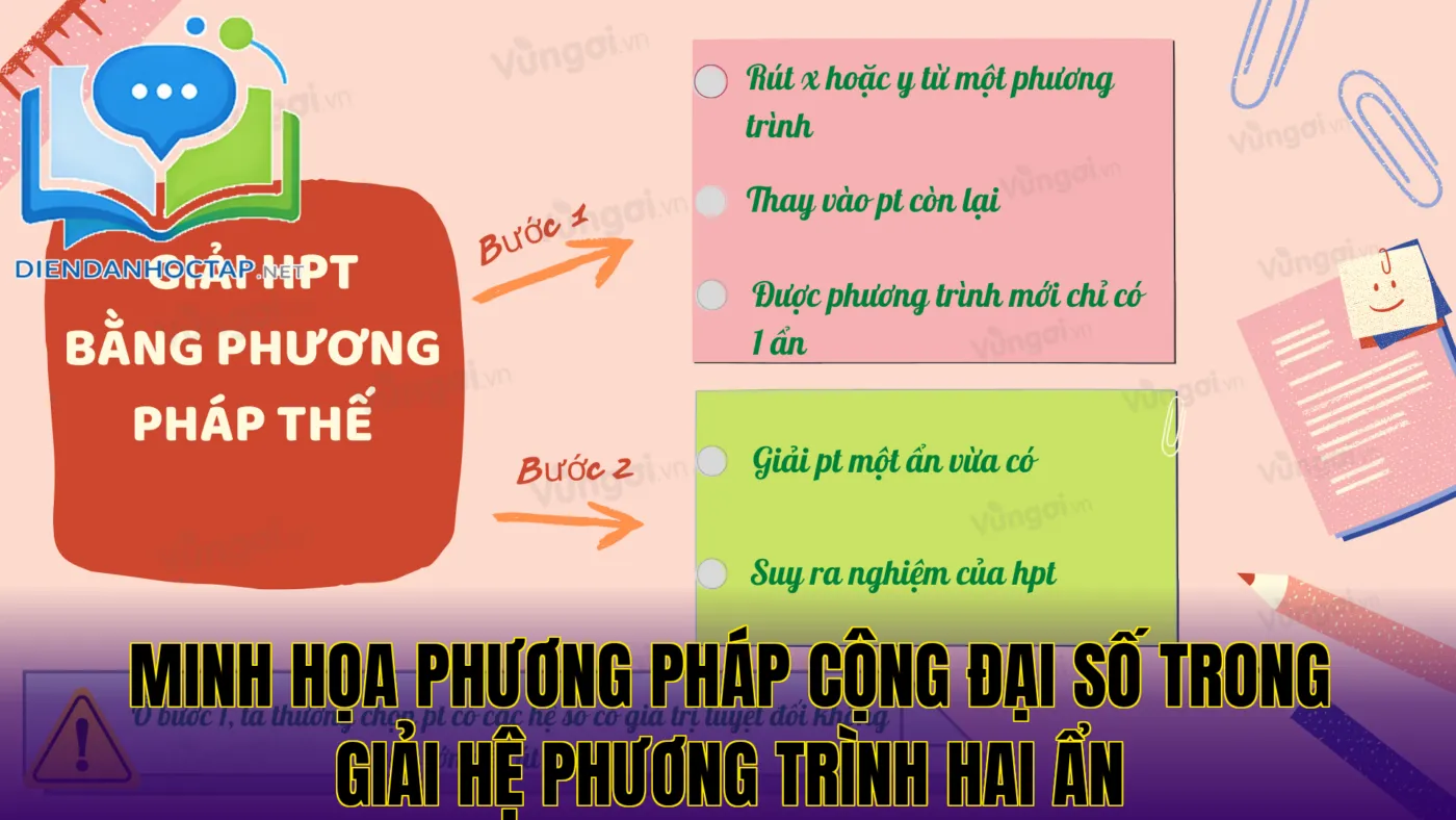 Minh họa phương pháp cộng đại số trong giải hệ phương trình hai ẩn