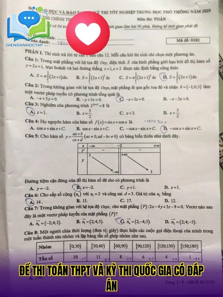 Đề thi toán THPT và kỳ thi quốc gia có đáp án