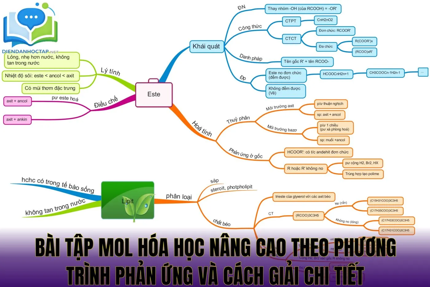 Bài tập mol hóa học nâng cao theo phương trình phản ứng và cách giải chi tiết