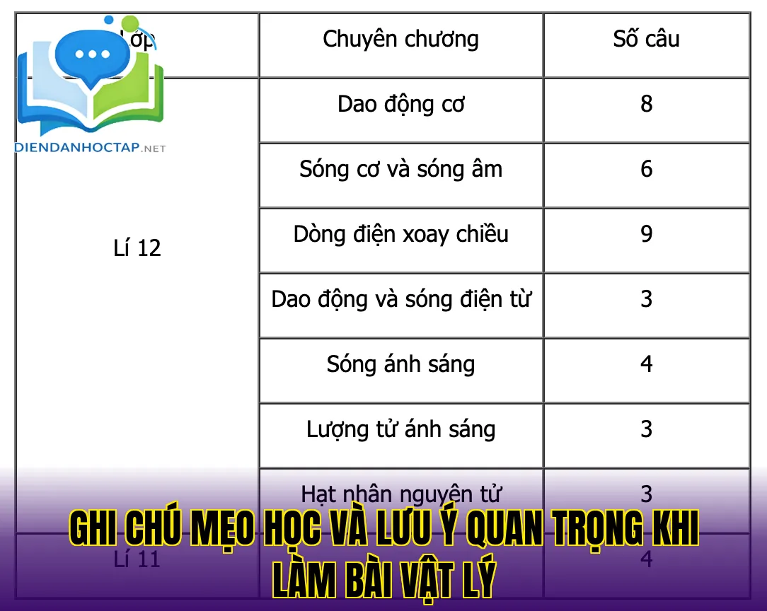 Ghi chú mẹo học và lưu ý quan trọng khi làm bài vật lý