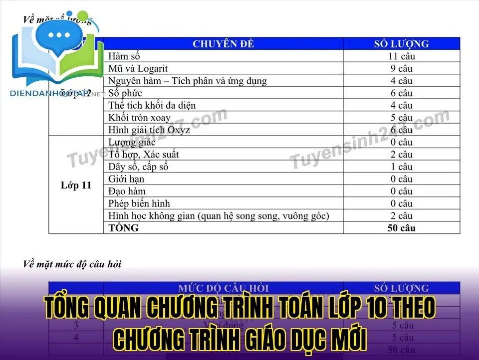 Tổng quan chương trình Toán lớp 10 theo chương trình giáo dục mới