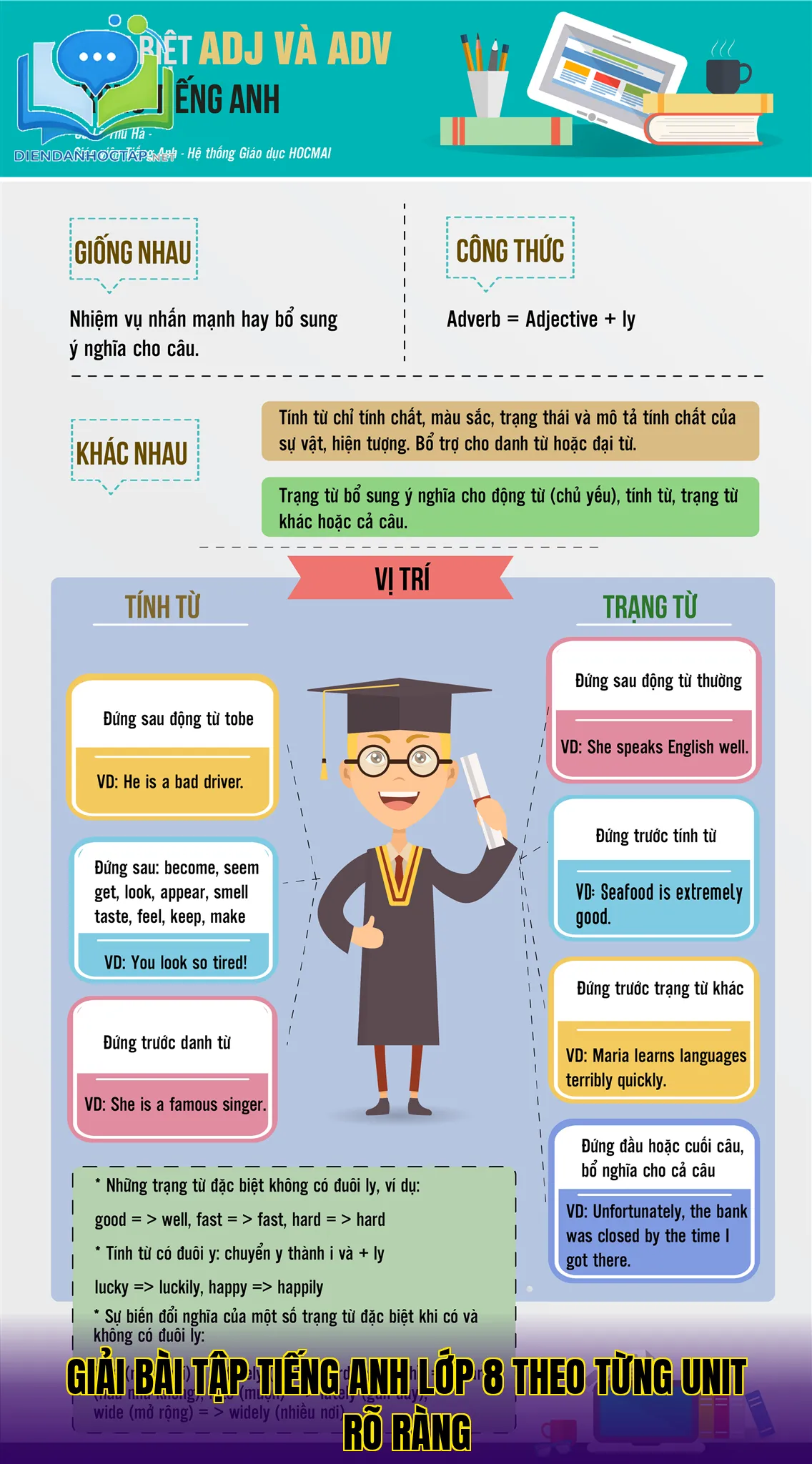 Giải bài tập tiếng Anh lớp 8 theo từng unit rõ ràng