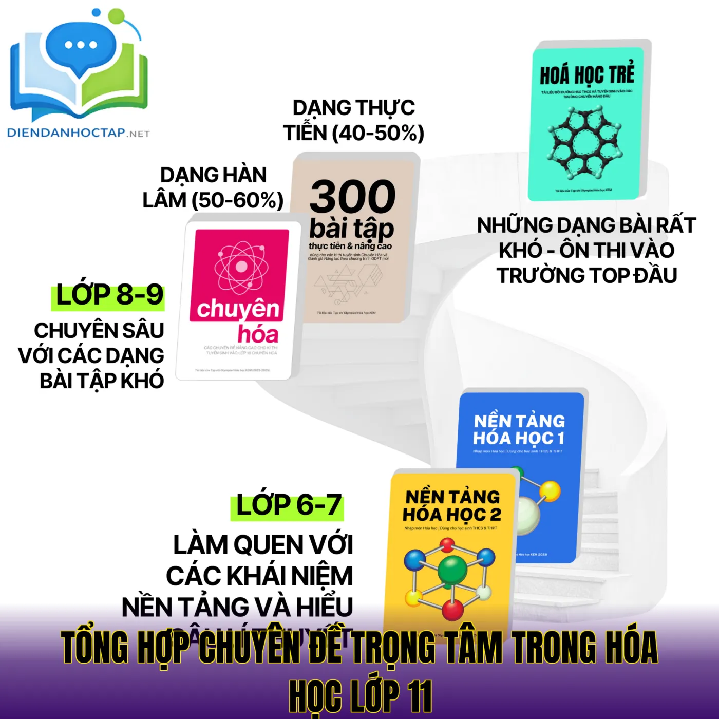 Tổng hợp chuyên đề trọng tâm trong hóa học lớp 11