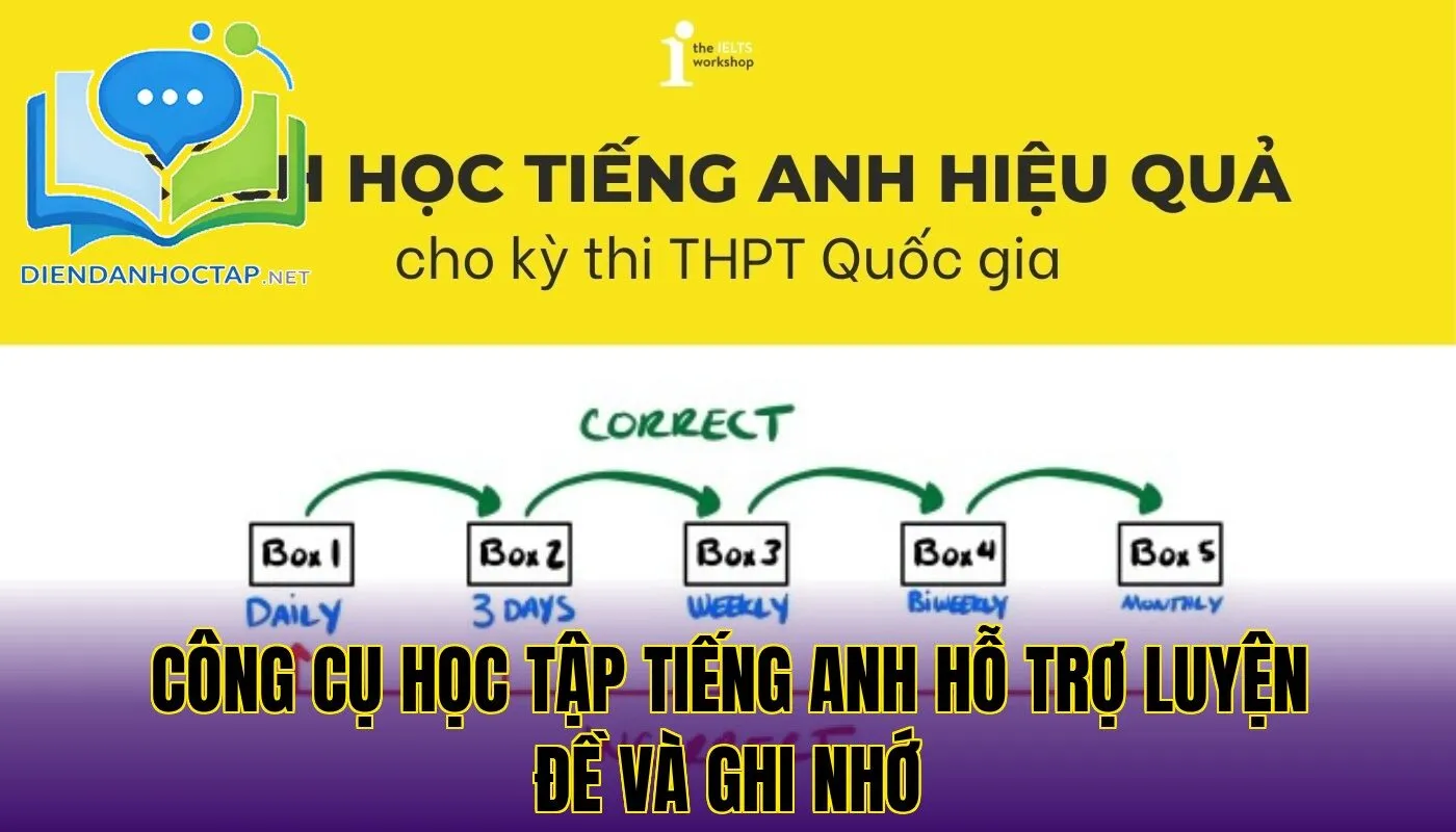 Công cụ học tập tiếng Anh hỗ trợ luyện đề và ghi nhớ