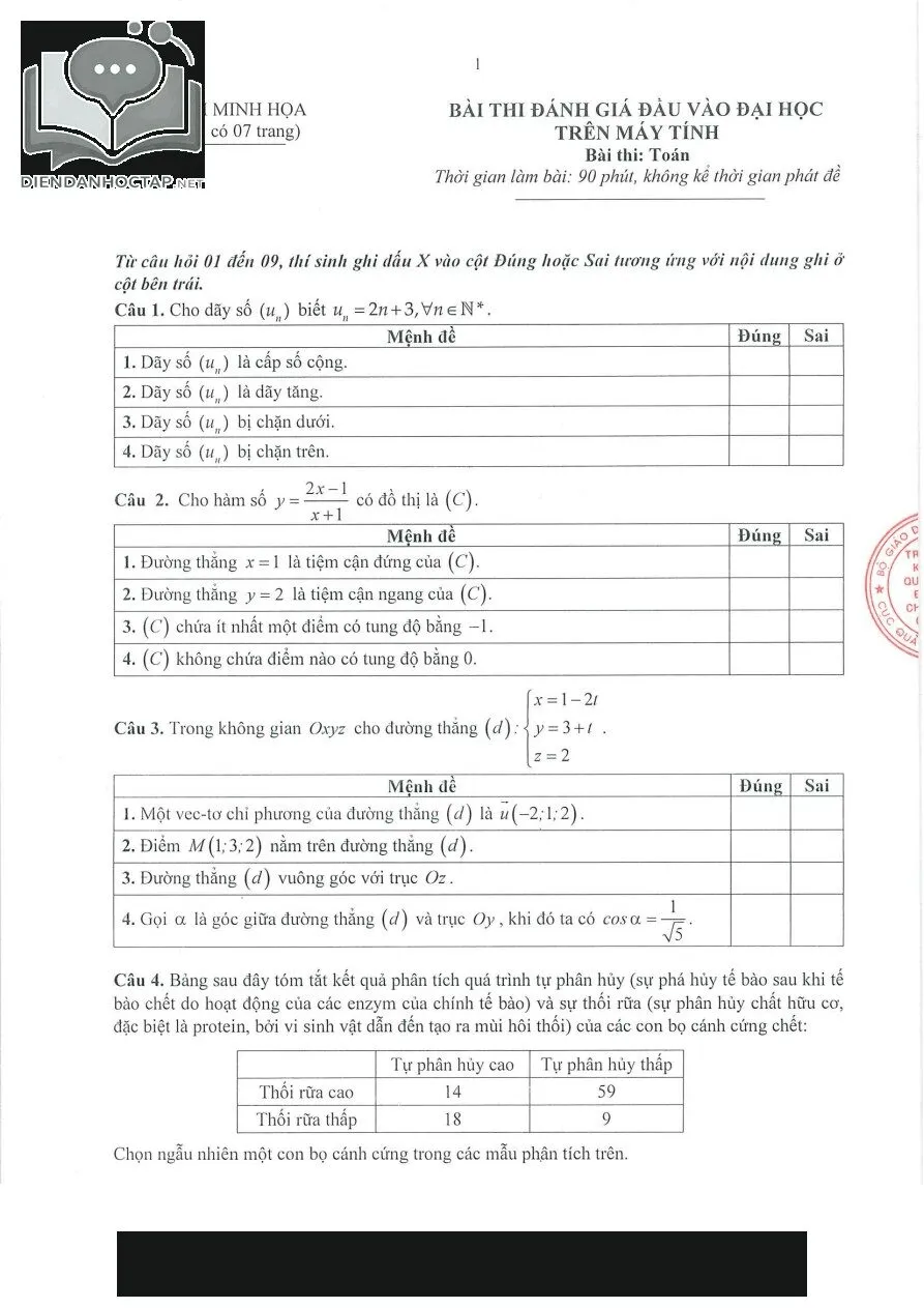 Đề thi THPT quốc gia có đáp án chi tiết