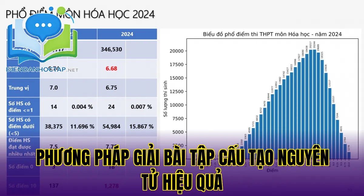 Phương pháp giải bài tập cấu tạo nguyên tử hiệu quả
