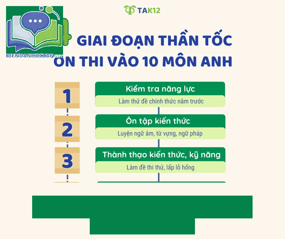 Phương pháp học tiếng Anh cơ bản cho người mới bắt đầu