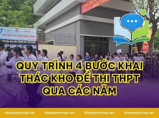 Quy trình 4 bước khai thác kho Đề Thi THPT Qua Các Năm